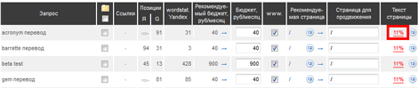 Анализ релевантности страницы, выбор значения %